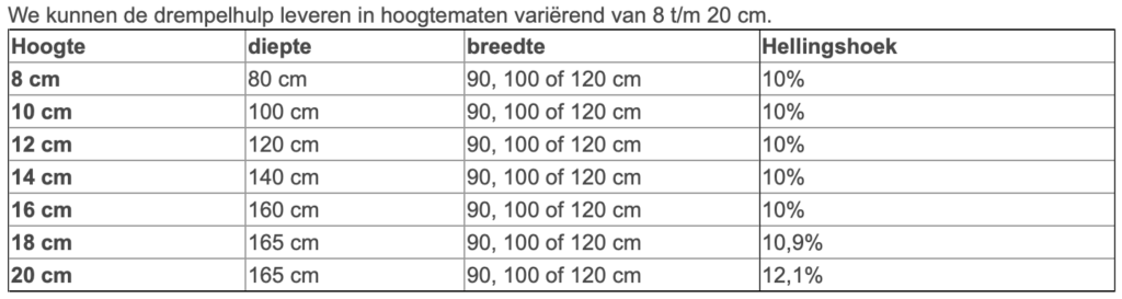 Afmetingen Solid Grip Drempelhulp