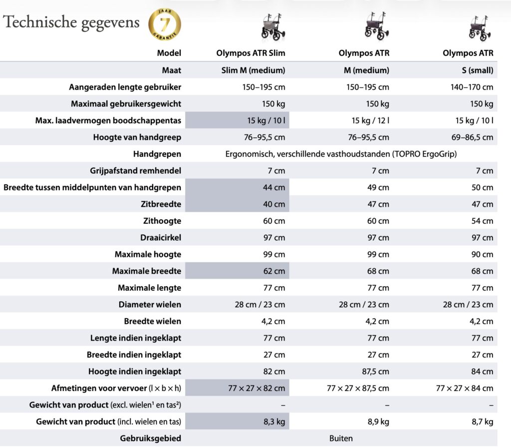 Afmetingen Topro ATR