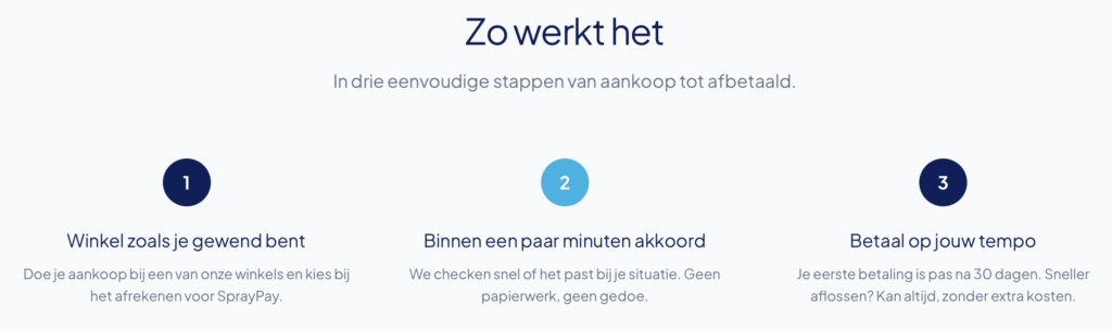 Zo werkt, Betalen met Spraypay
